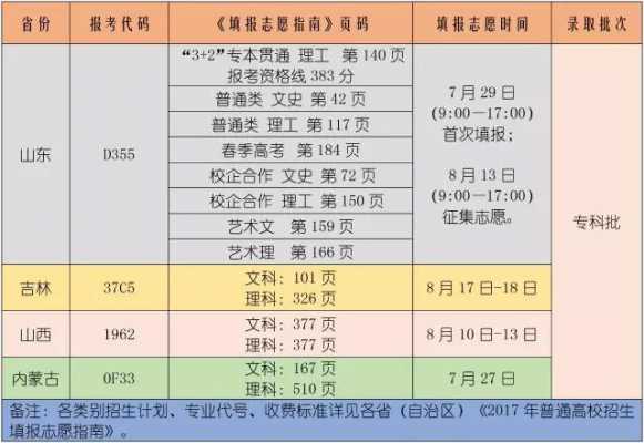 高考志愿学院国内代码（高考志愿学院国内代码怎么填）