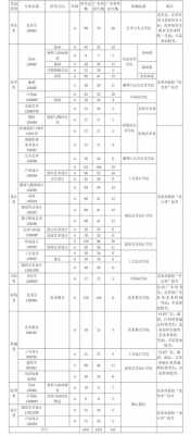 美术生报志愿能报几个（美术专业志愿可以报几个）