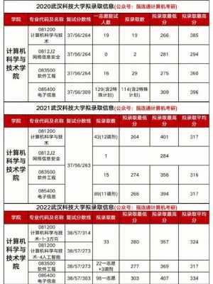 武汉科技大学志愿查询入口（武汉科技大学志愿填报代码）