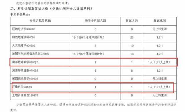 保底志愿填那（保底志愿应该比实际名次低多少）