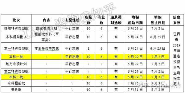 保底志愿填那（保底志愿应该比实际名次低多少）