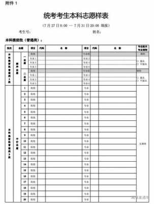 2020上海艺考志愿填报（上海艺考生志愿怎么填）