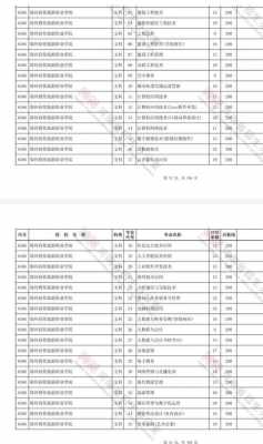 高职征集志愿6（高职征集志愿有几次）