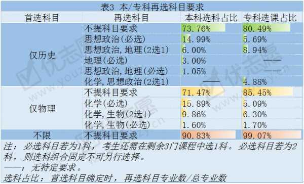 高考志愿选考（高考志愿选考科目不符是什么意思）