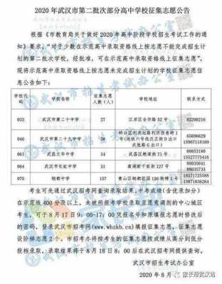 福建省征集志愿2017（福建省征集志愿2017公告）