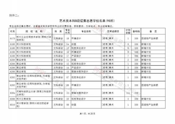 艺术志愿征求（2020艺术征集志愿学校有哪些）