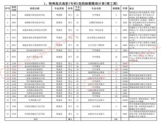 贵州专科填报志愿时间（贵州专科填报志愿时间表）