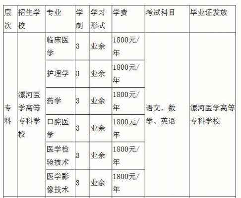 漯河医专怎么报志愿（漯河医学高等专科学校怎么报名）