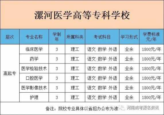 漯河医专怎么报志愿（漯河医学高等专科学校怎么报名）