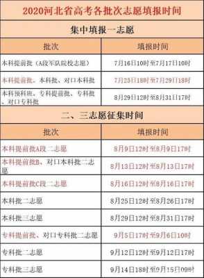 填报志愿m段（志愿填报各个段都什么意思?）