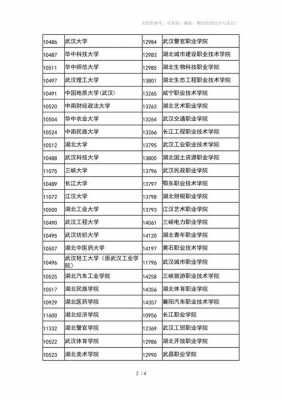 填志愿大学代码（志愿填报大学代码几位数）