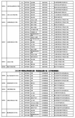 征集志愿填上师天华（上师天华2021招生简章）