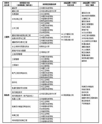 甘肃省高考志愿填报专科（甘肃省高考报名专科专业目录）