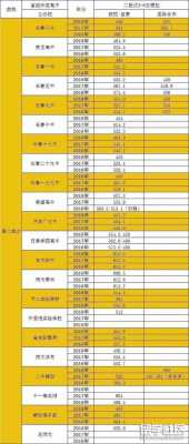 吉林省通化中考报志愿（吉林省通化中考成绩）