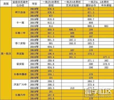 吉林省通化中考报志愿（吉林省通化中考成绩）