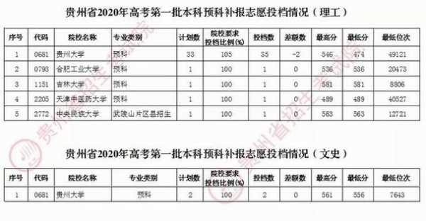 一批预科志愿填报（一批预科是什么）