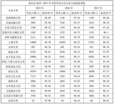 专科什么志愿就业最好（专科上什么学校好就业）