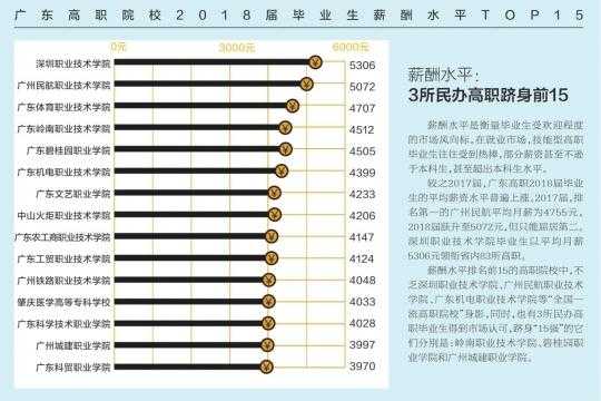 专科什么志愿就业最好（专科上什么学校好就业）