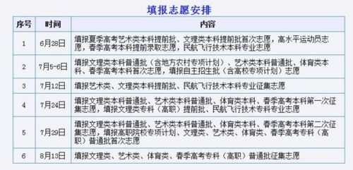 本科提前批锁定志愿（本科提前批锁定志愿之后还能报本科二批吗?）