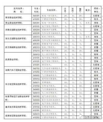 江西士官报考志愿（江西省招收士官专业信息查询省级）