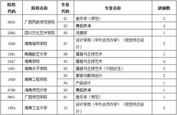 2018艺术梯度志愿（艺术类的梯度志愿如何填报）