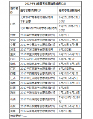 辽宁2017高考志愿时间（辽宁2017高考志愿时间查询）