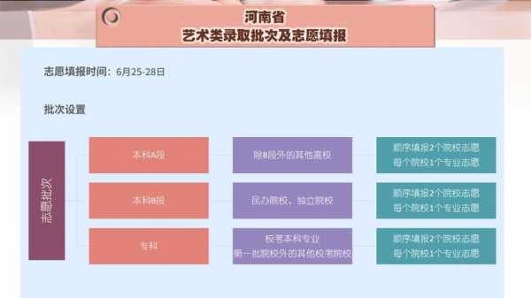 艺术生志愿都报空了（艺术生报志愿有限制吗?）