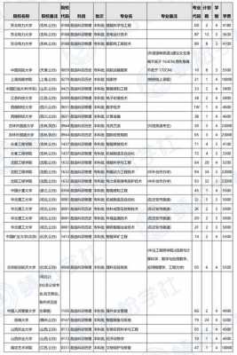 辽宁志愿专业录取顺序（辽宁志愿专业录取顺序表）