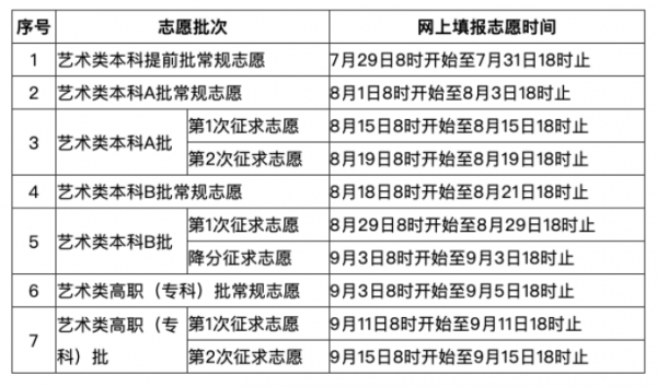 压线分怎么报志愿（压线考生如何报志愿）