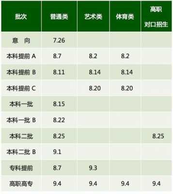 内蒙古赤峰填报志愿（赤峰高考志愿填报机构）