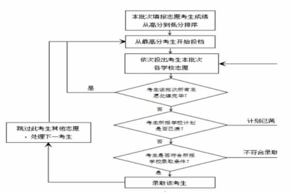 贵州遵义中考志愿（贵州遵义中考志愿录取规则）