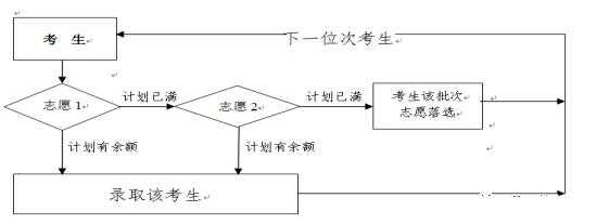 贵州遵义中考志愿（贵州遵义中考志愿录取规则）