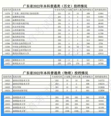 广东一本志愿公布（广东一本录取查询）