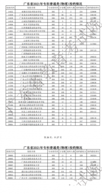 广东一本志愿公布（广东一本录取查询）