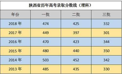 陕西2018填志愿（陕西高考2018）