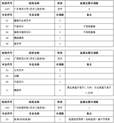 2018艺体征集志愿（2019年艺术类征集志愿）