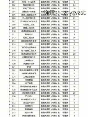 2018年福建高考报志愿（2018年福建高考征求志愿）