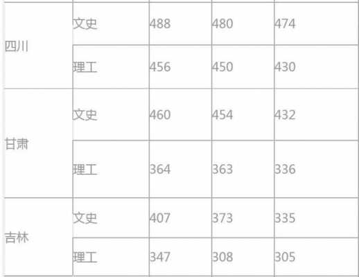 仰恩大学征求志愿分数（2021仰恩大学招生计划）