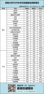 仰恩大学征求志愿分数（2021仰恩大学招生计划）