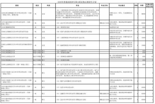 第三批传统志愿（第三批征集志愿学校）