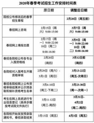 预录取还能报志愿吗（预录取后可以报志愿吗）