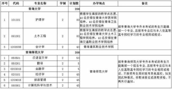 青海省高考定向志愿（青海省定向生政策2020）