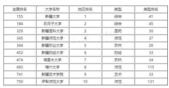 新疆需要估分报志愿吗（高考志愿新疆的学校会优先录取吗）