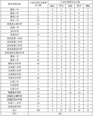 陇南市高考前100名志愿（陇南市高考前100名志愿有哪些）