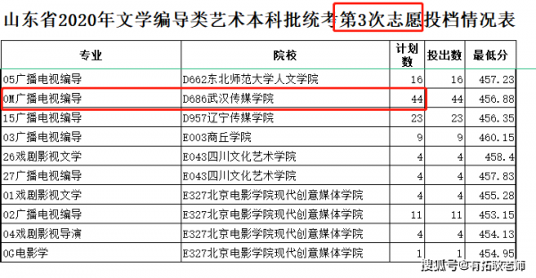 武汉传媒学院报考志愿代码（武汉传媒学院报考志愿代码是什么）