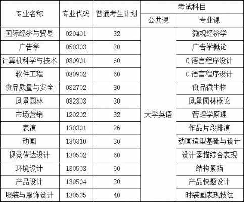 武汉传媒学院报考志愿代码（武汉传媒学院报考志愿代码是什么）