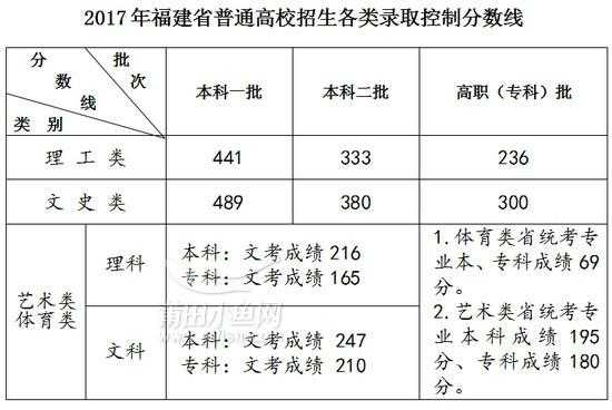 福建高考填报志愿时间表（福建省高考志愿填时间）