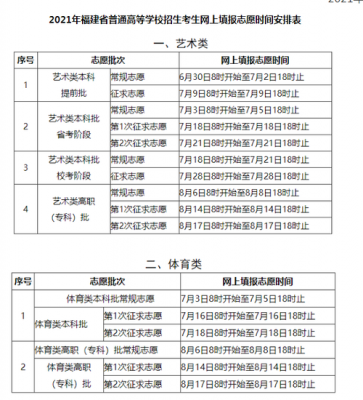 福建高考填报志愿时间表（福建省高考志愿填时间）