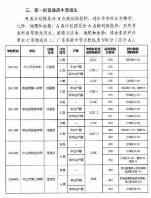 唐山中考填报志愿网站（唐山中考志愿填报技巧与指南2021）