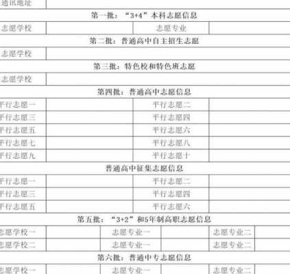 唐山中考填报志愿网站（唐山中考志愿填报技巧与指南2021）